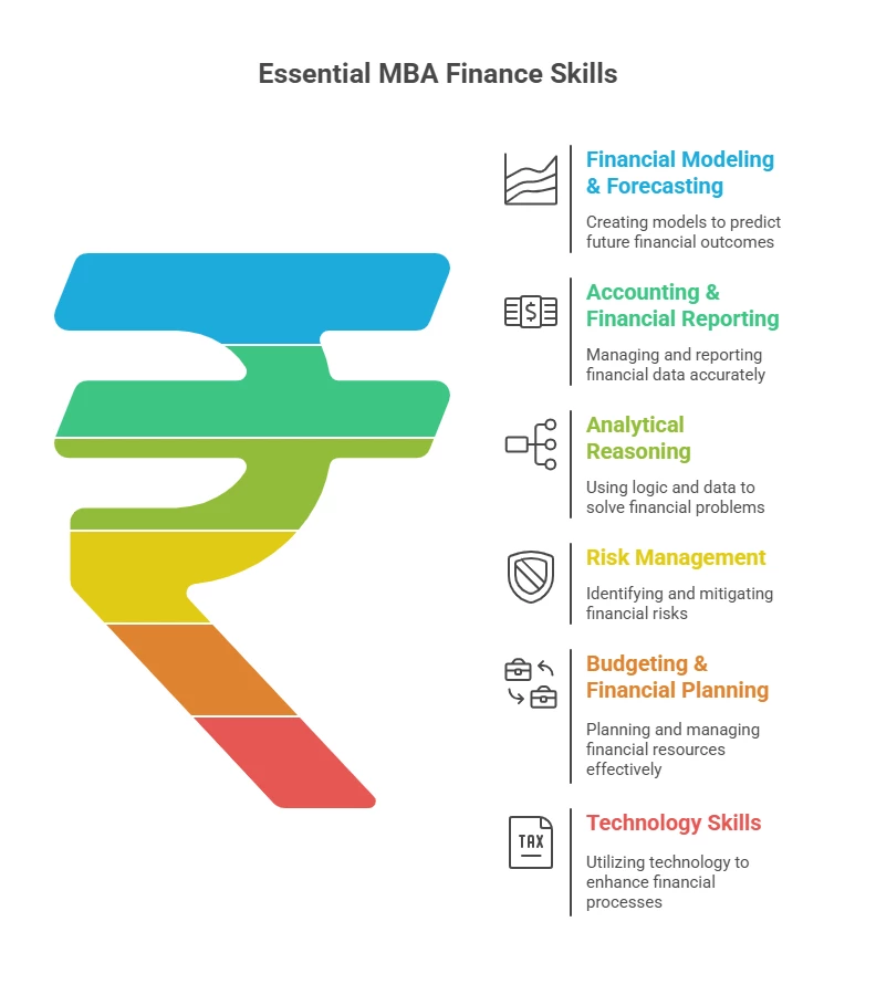 mba finance technical skills